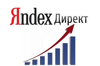 Создание и настройка контекстной рекламы Яндекс