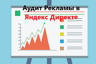 Аудит рекламной кампании Яндекс Директ