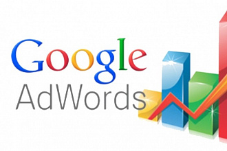 Настройка Гугл Эдвордс - контекстной рекламы. 140 объявлений в КМС