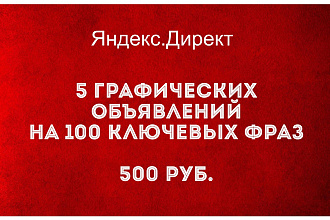 Рекламная кампания в Яндекс. Директ - Графические баннеры