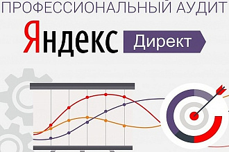 Аудит рекламной кампании Директ