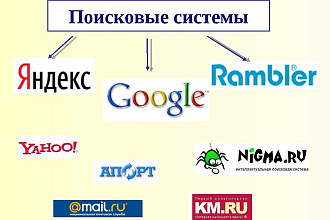 Определение позиций поисковых запросов в Яндекс