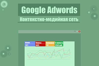 Настройка рекламы в контекстно-медийной сети Google Adwords