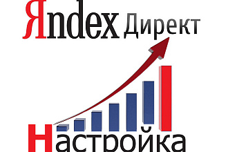 Настройка Яндекс Директ - контекстной рекламы