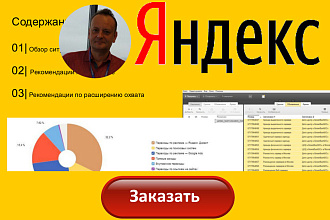 Аудит размещения рекламы в Яндекс. Директе