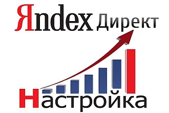 Настройка рекламных кампаний Яндекс. Директ